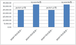 2019年度四川省冶金地质勘查局部分决算_财务预决算_信息果真_尊时凯龙有限责任公司