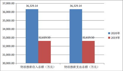 2020年度四川省冶金地质勘查局部分决算_财务预决算_信息果真_尊时凯龙有限责任公司