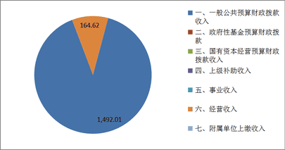 2020年度四川省冶金地质技工学校单位决算_财务预决算_信息果真_尊时凯龙有限责任公司
