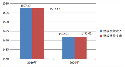 2020年度四川省冶金地质技工学校单位决算_财务预决算_信息果真_尊时凯龙有限责任公司