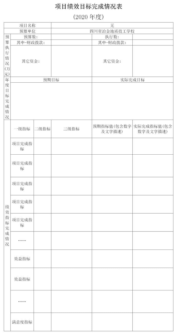 2020年度四川省冶金地质技工学校单位决算_财务预决算_信息果真_尊时凯龙有限责任公司