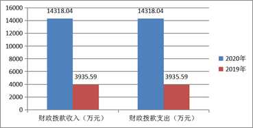2020年度四川省冶金地质勘查局机关单位决算_财务预决算_信息果真_尊时凯龙有限责任公司