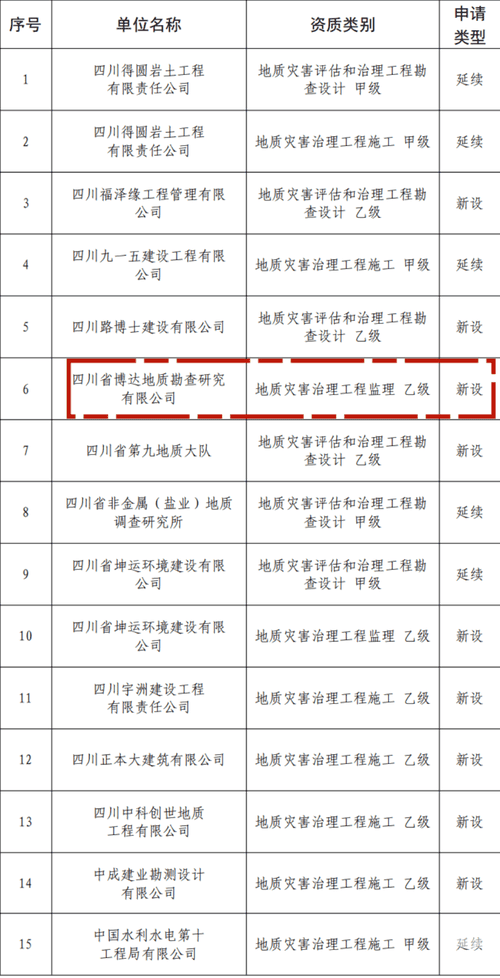 “开春就奔驰  起步即冲刺”地矿集团紧抓复工复产事情  奋力实现开门红_下层动态_新闻中心_尊时凯龙有限责任公司
