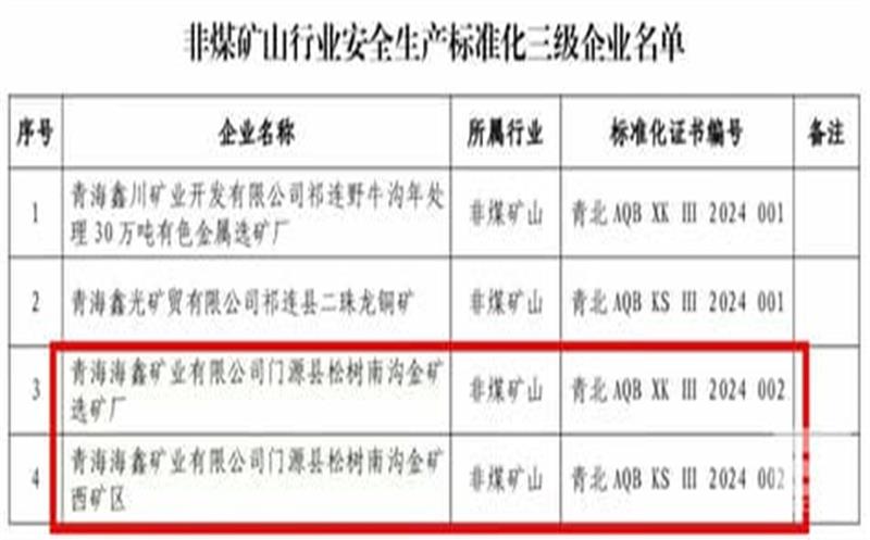 海鑫矿业松树南沟金矿被认定为非煤矿山清静生产标准化三级企业
