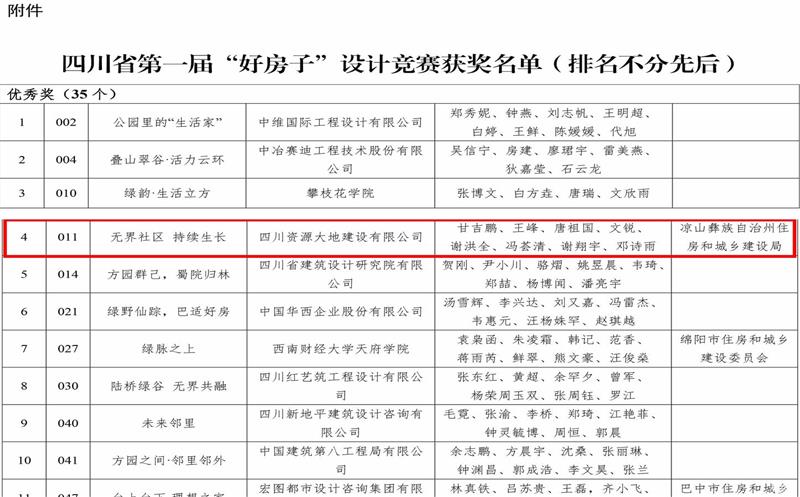 喜报！攀西公司荣获四川省第一届“好屋子”设计大赛优异奖